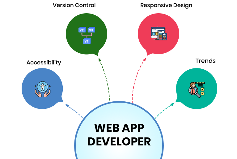 Explore New Horizons with VE's Web App Developer