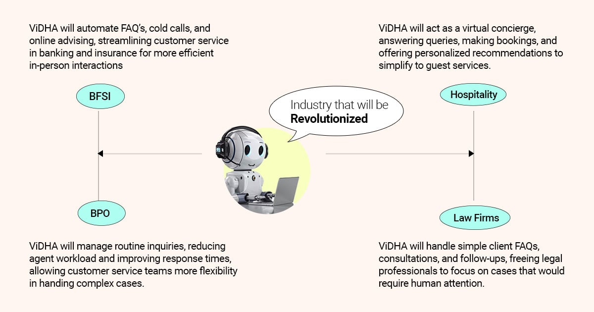 Real Business Use Cases for ViDHA 