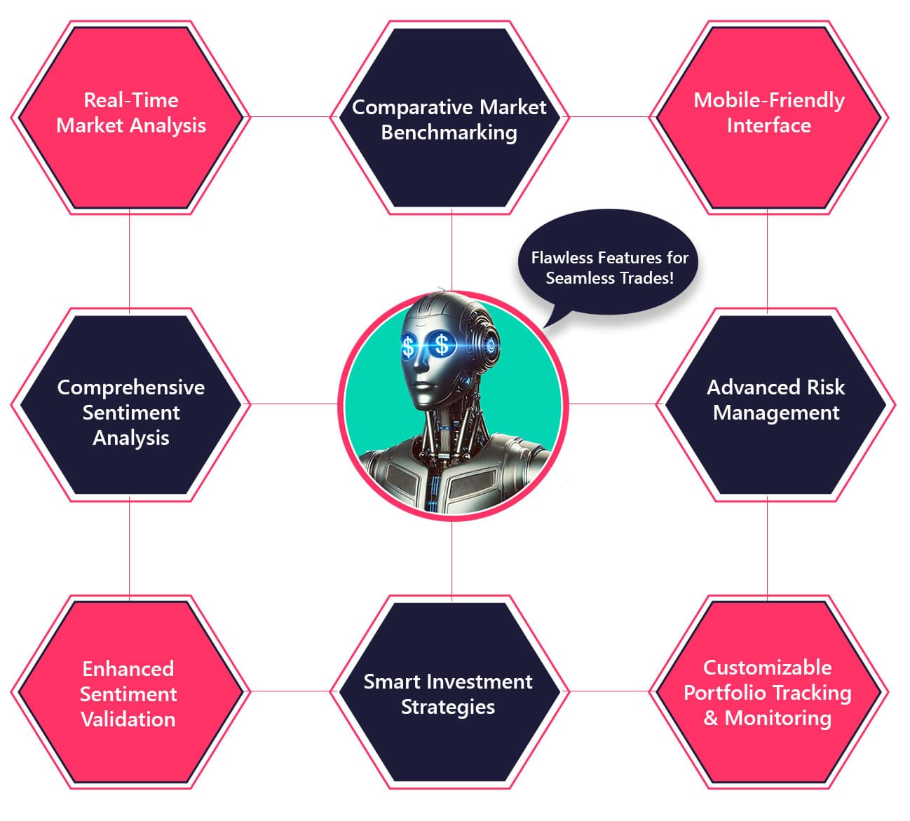 Features of FinTractiv AI