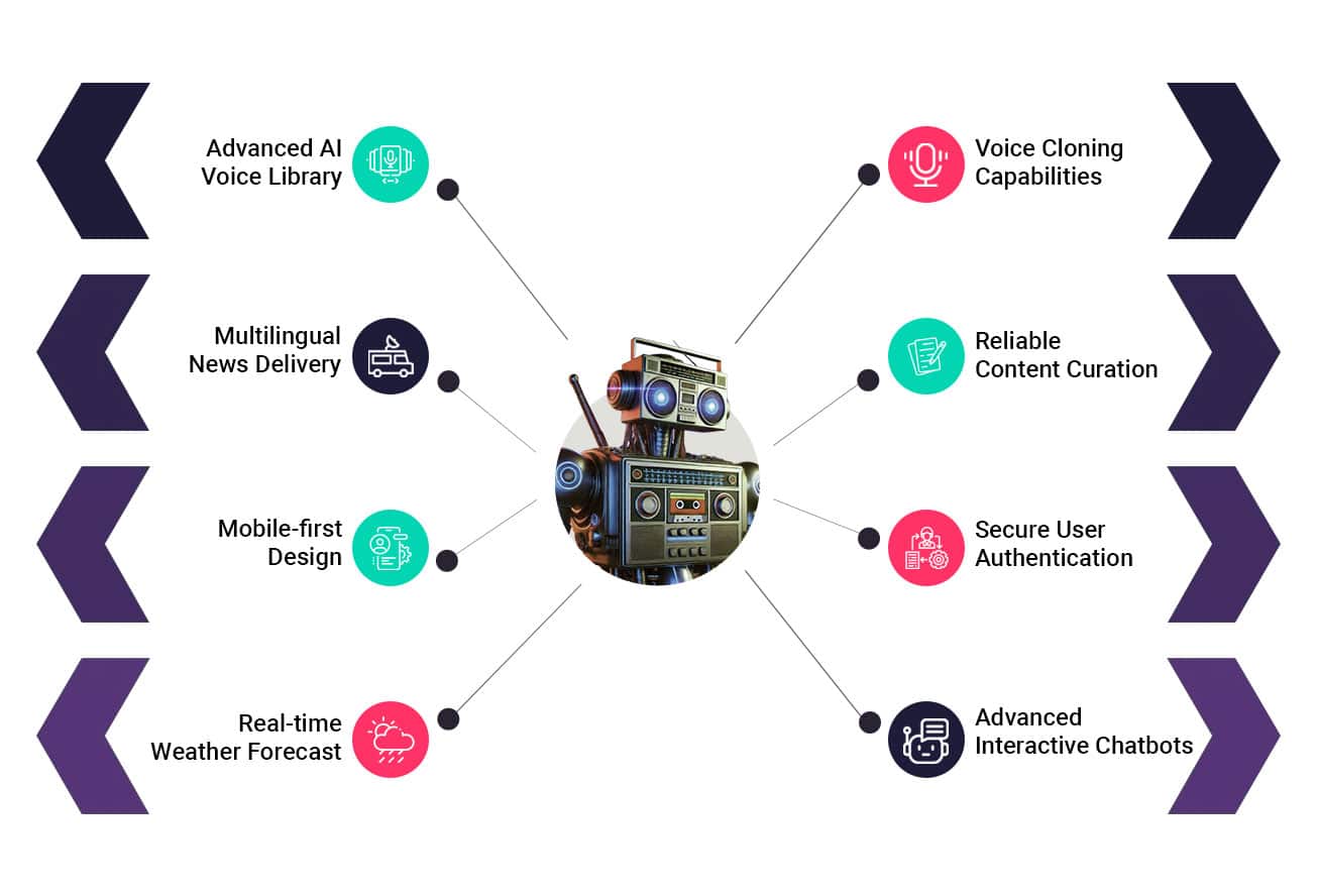 Key Features of AI News Radio