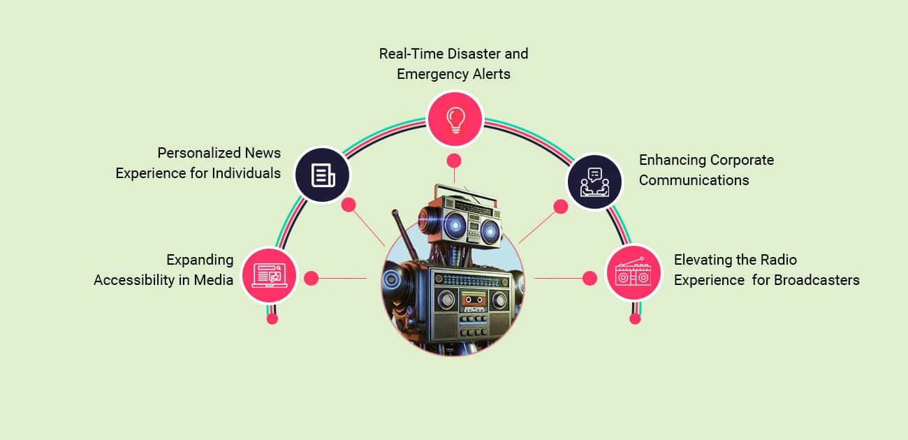 Why is VE’s AI News Radio a Gamechanger